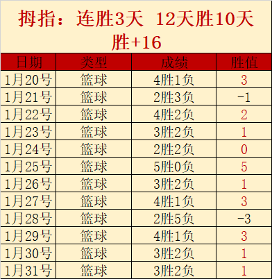 火箭击败老,格林与特雷,杨双收两双,米乐YY易游体育,米乐YY易游体育app,米乐YY易游体育官网,米乐YY易游体育下载,米乐YY易游体育入口