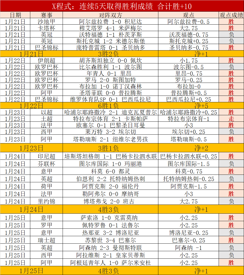 大乐透期号,专家质合分,前区十码推,米乐YY易游体育,米乐YY易游体育app,米乐YY易游体育官网,米乐YY易游体育下载,米乐YY易游体育入口