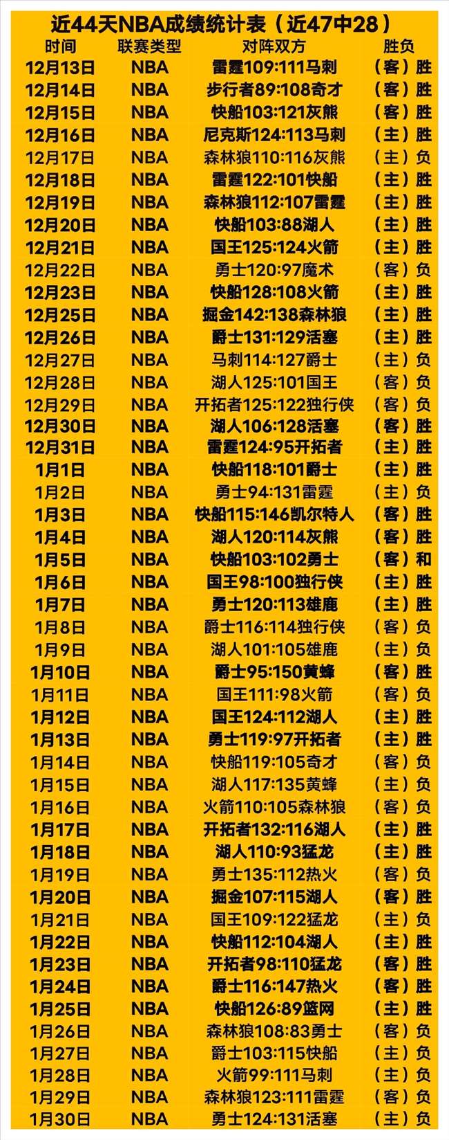 大乐透期号,分析,杨鸣解读胡,米乐YY易游体育,米乐YY易游体育app,米乐YY易游体育官网,米乐YY易游体育下载,米乐YY易游体育入口