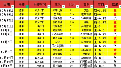 “沃尔沃中国公开赛资格赛：方宇领先 陈顾新仅差一杆紧随”